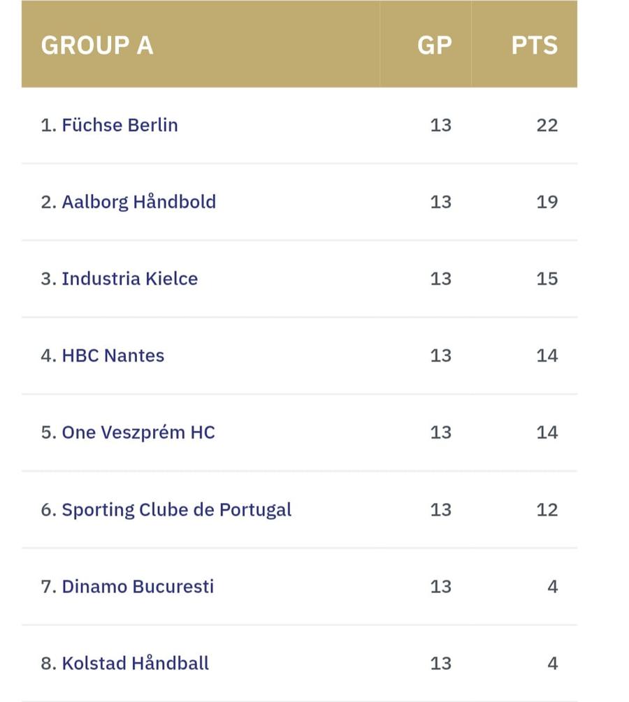 Seară sublimă în Liga Campionilor! Magdeburg, deținătoarea trofeului, bătută la 7 goluri » Nantes, revenire epocală cu Veszprem