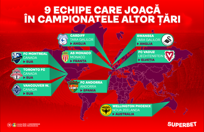 9 echipe care joacă în campionatele altor țări! AS Monaco nu e singura campioană