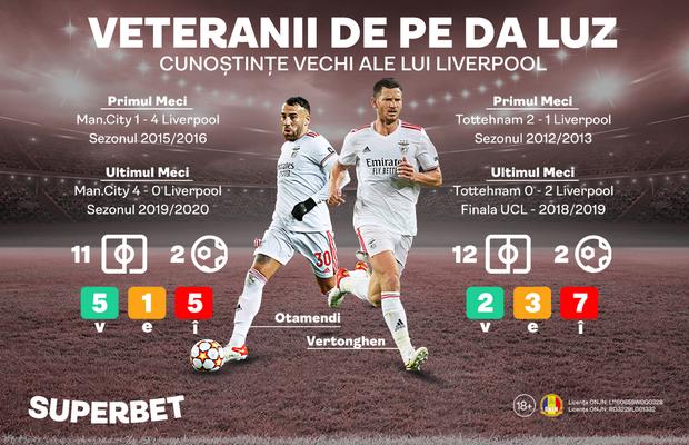 Pot opri "spionii" experimentați de la Benfica mașinăria perfectă a lui Liverpool? Vezi ce spun Cotele Superbet!