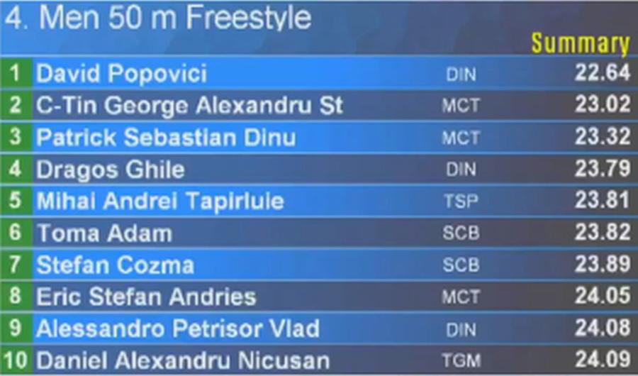 Cei mai rapizi înotători în seriile probei de 50 de metri liber David Popovici a făcut spectacol la Campionatele Naționale! A luat două medalii de aur în prima zi