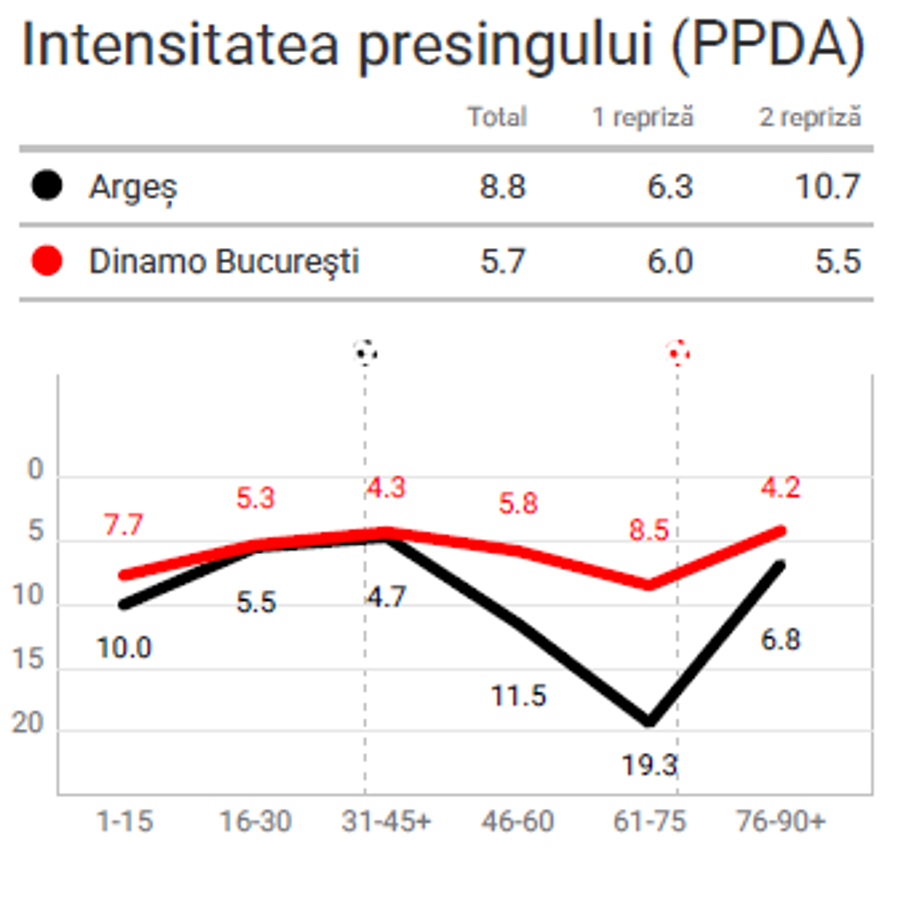 A greșit Kopic echipa de start cu Argeș? Care a fost momentul care a schimbat jocul la Mioveni