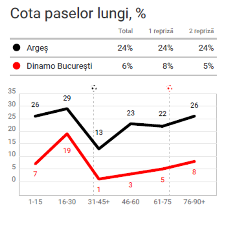 A greșit Kopic echipa de start cu Argeș? Care a fost momentul care a schimbat jocul la Mioveni