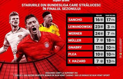 Bundesliga, etapa 30: se dau lupte grele pentru Liga Campionilor și pentru evitarea retrogradării