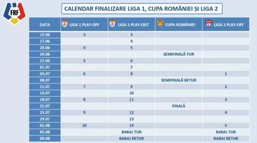FRF a anunțat programul oficial al finalului de sezon din România: când se încheie Liga 1, Liga 2 și Cupa României