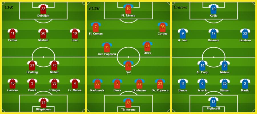 Verdictul Transfermarkt în lupta la titlu: diferență uriașă între FCSB și Craiova » Cum stă CFR Cluj