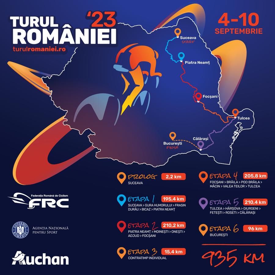 Traseul complet al Turului României Turul României la ciclism: program complet, când va avea loc și cine participă » Covaliu și Lipă, printre susținători: „Prima diplomă la un concurs de triciclete”