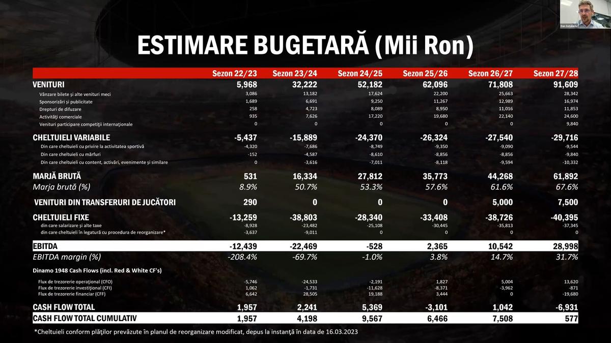 FOTO Dinamo, prezentare webinar Red & White