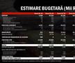 Informație vitală oferită de acționarii „câinilor”: „Red & White va fuziona cu Dinamo” + totul despre investiții și bugetul de milioane de euro