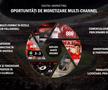 FOTO Dinamo, prezentare webinar Red & White