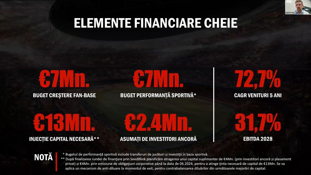 Informație vitală oferită de acționarii „câinilor”: „Red & White va fuziona cu Dinamo” + totul despre investiții și bugetul de milioane de euro