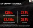 Informație vitală oferită de acționarii „câinilor”: „Red & White va fuziona cu Dinamo” + totul despre investiții și bugetul de milioane de euro