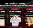Informație vitală oferită de acționarii „câinilor”: „Red & White va fuziona cu Dinamo” + totul despre investiții și bugetul de milioane de euro
