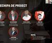 Informație vitală oferită de acționarii „câinilor”: „Red & White va fuziona cu Dinamo” + totul despre investiții și bugetul de milioane de euro