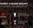 FOTO Dinamo, prezentare webinar Red & White