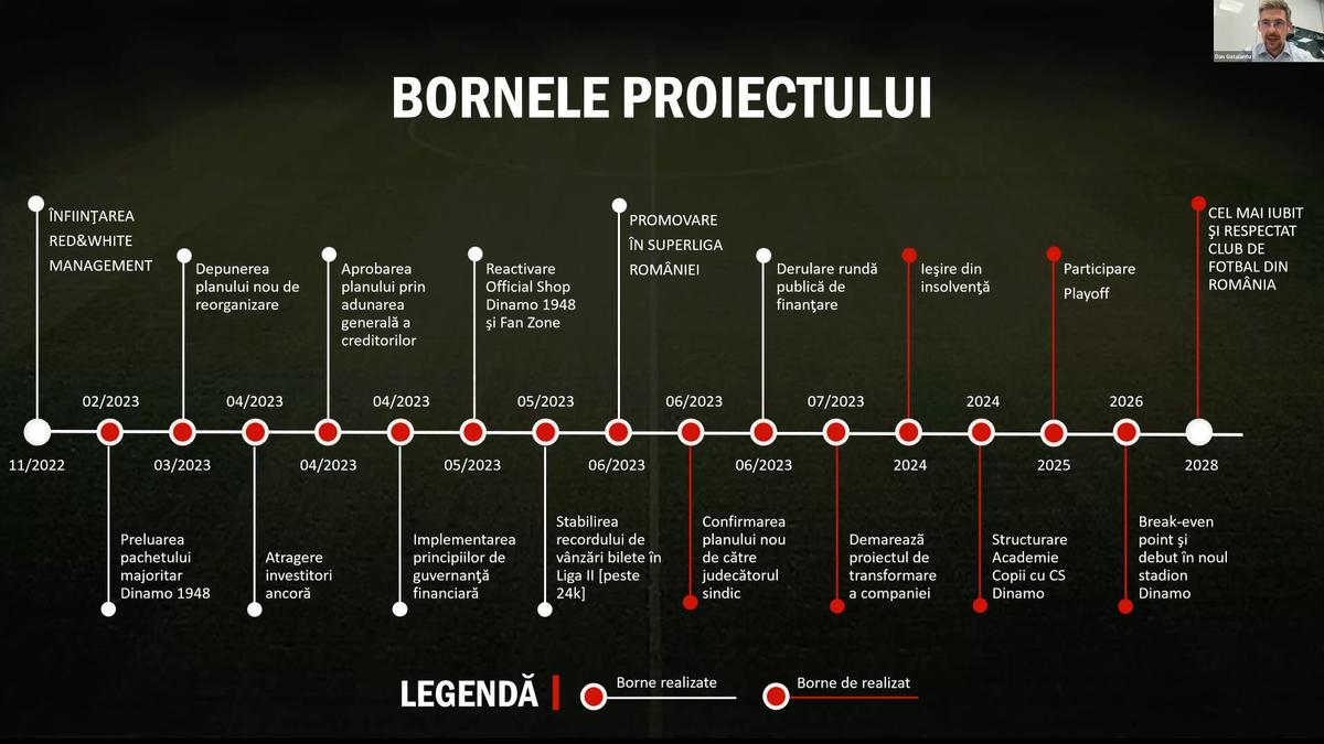Informație vitală oferită de acționarii „câinilor”: „Red & White va fuziona cu Dinamo” + totul despre investiții și bugetul de milioane de euro