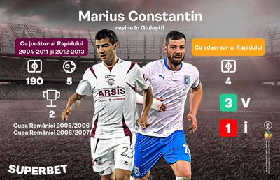 Marius Constantin versus echipa la care s-a consacrat. Vezi ce spun Cotele Superbet despre Rapid - FC Argeș
