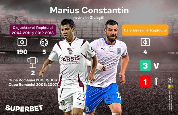 Marius Constantin versus echipa la care s-a consacrat. Vezi ce spun Cotele Superbet despre Rapid - FC Argeș