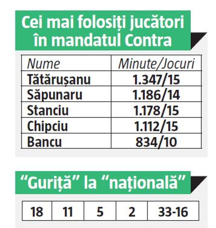 ROMÂNIA - SPANIA // ORA ADEVĂRULUI! 7 motive pentru care încleștarea cu Spania e examenul de maturitate pentru Contra