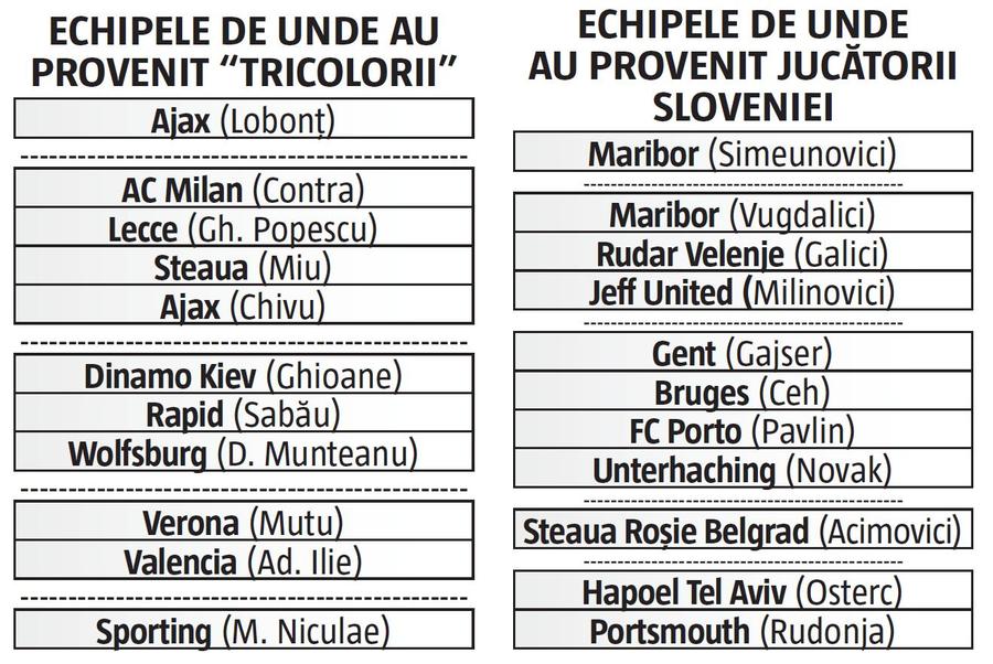 EPISODUL 9: România - Slovenia 1-1 (2001) » O națională sonoră: Milan, Ajax, Bundesliga, La Liga. Slovenii erau departe de anvergura