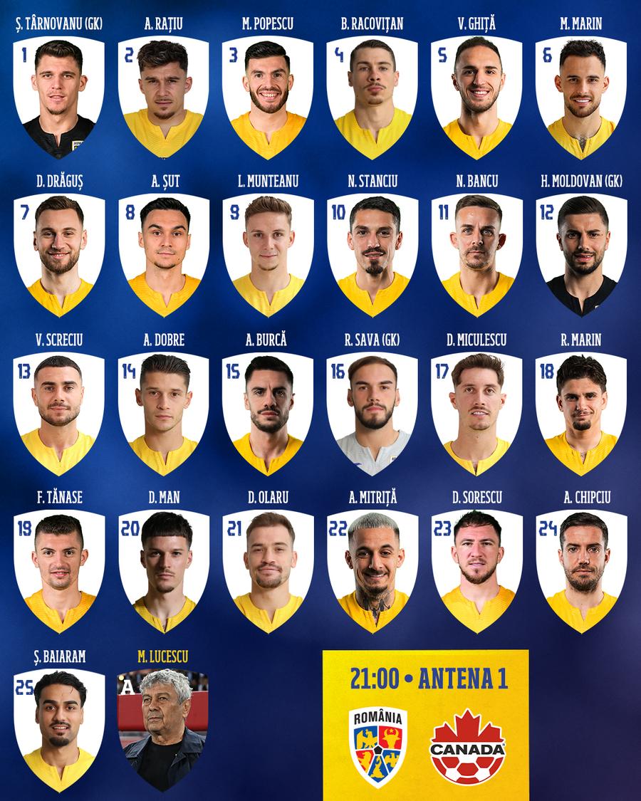 Numerele „tricolorilor” pentru amicalul cu Canada / foto: Facebook România a fost snopită de Canada, pe Arena Națională! Cel mai dur eșec din mandatul lui Mircea Lucescu