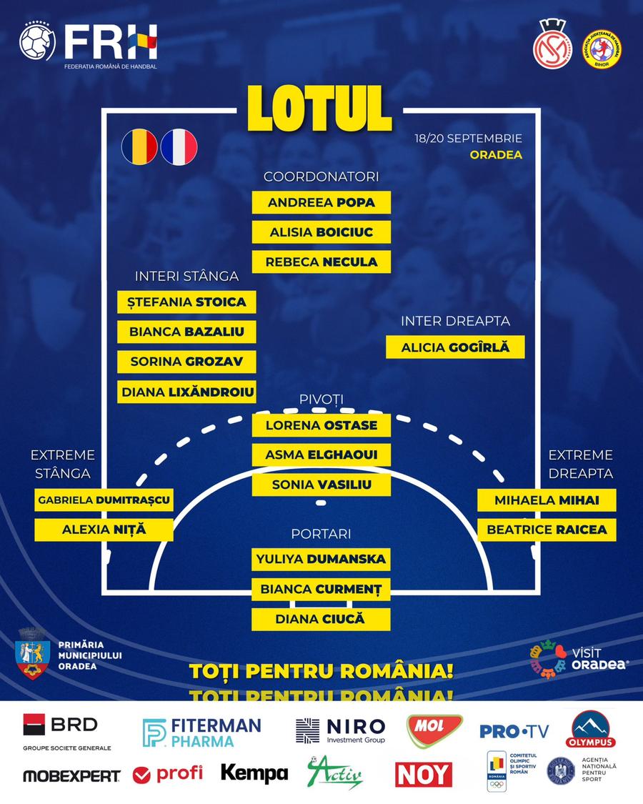 Lotul României pentru amicalele cu Franța / foto: Facebook Selecționerul Florentin Pera, întrebat frontal despre situația Cristinei Laslo