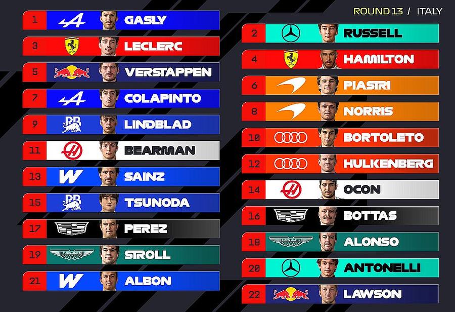 Grila de start în Marele Premiu al Italiei // foto: X @ F1 Marele Premiu al Italiei » Pierre Gasly, primul pole-position din carieră