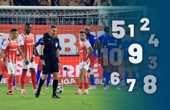 Note GSP la Dinamo - FCSB: dinamovistul care a primit 9, cât a luat Korenica la debut și nota rușinoasă a lui Istvan Kovacs