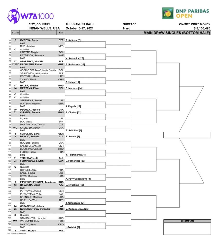 A patra româncă pe tabloul de la Indian Wells! A trecut de calificări și poate da peste finalista US Open