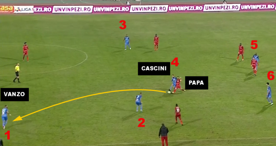 În momentul recuperării, Academica are 6 jucători prezenți în jumătatea moldovenilor AC Milan de Liga 1 » Echipa lui Ionuț Chirilă a făcut spectacol pe terenul lui Dinamo