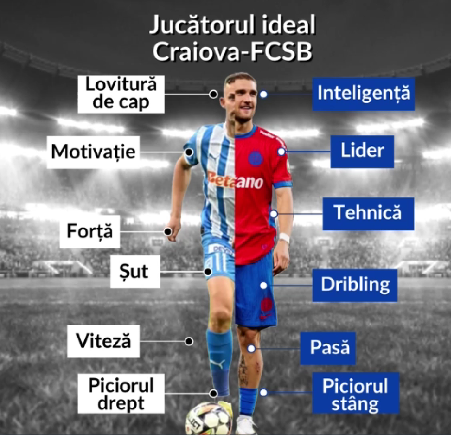 Basarab Panduru a construit „fotbalistul perfect” cu jucători de la FCSB și Universitatea Craiova: „El e cel mai «șmecherit»”