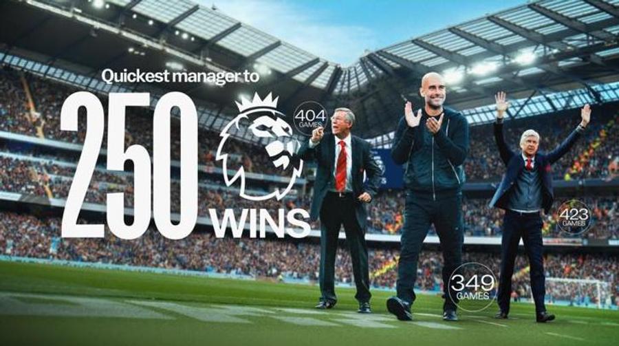 Pep Guardiola a ajuns la 250 de victorii în Premier League în doar 349 de meciuri! SURSA: Site-ul oficial al clubului Manchester City Pep Guardiola a bifat o bornă impresionantă în Premier League » Tehnicianul spaniol a bătut un record al lui Sir Alex Ferguson