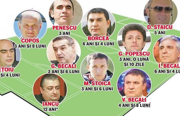 VIDEO Fotbalul condamnaților » Adrian Mititelu, al 17-lea nume mare care ajunge la închisoare