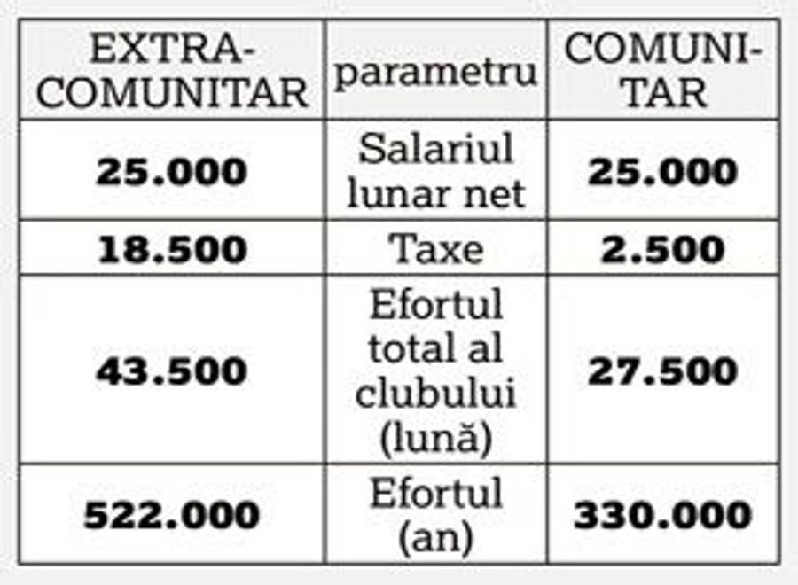 FCSB // Legea Planici » Dacă nu va fi modificată în scurt timp, extracomunitarii vor rămâne tot mai puțini în Liga 1!