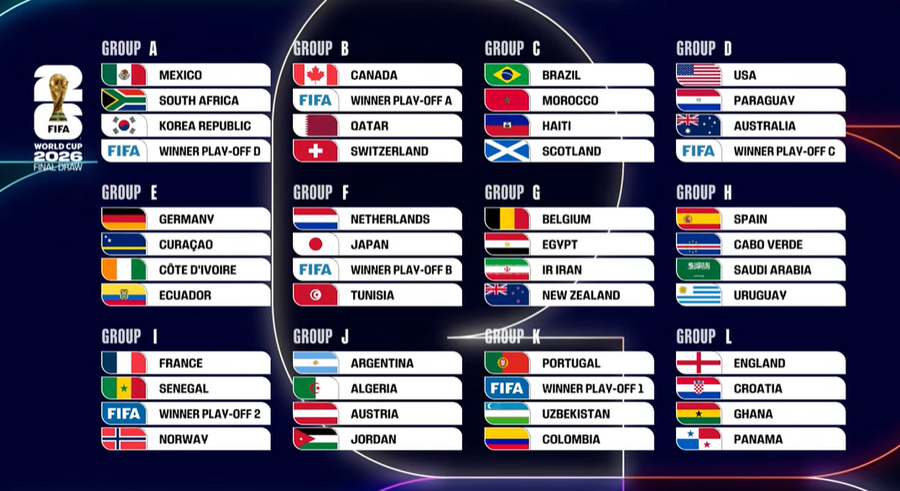 Grupa MORȚII la Campionatul Mondial: Norvegia, ghinion la prima participare după 28 de ani