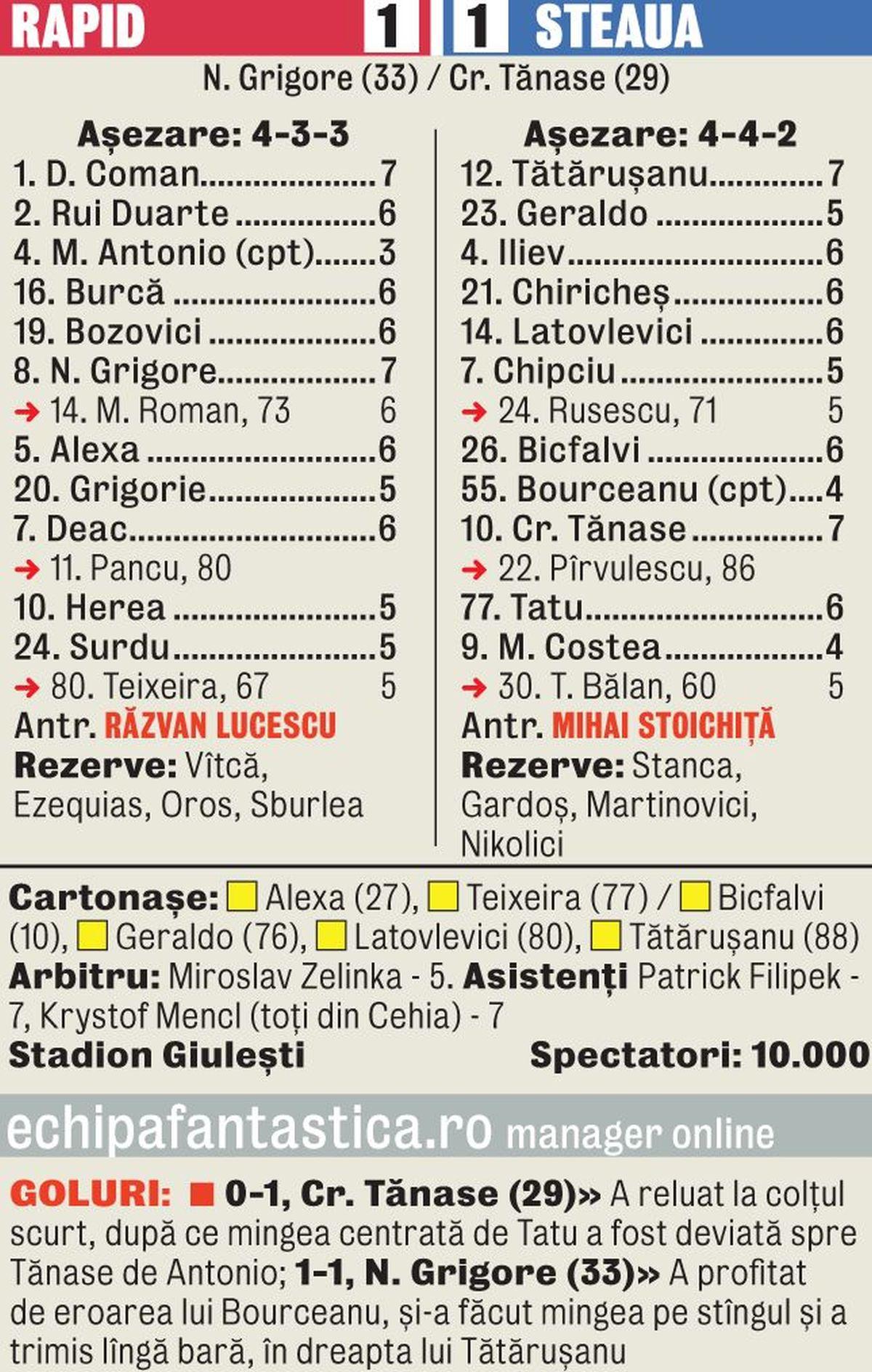 Stoichiță a vorbit cu Becali la telefon în timpul derby-ului Rapid - Steaua 1-1 (aprilie 2012)