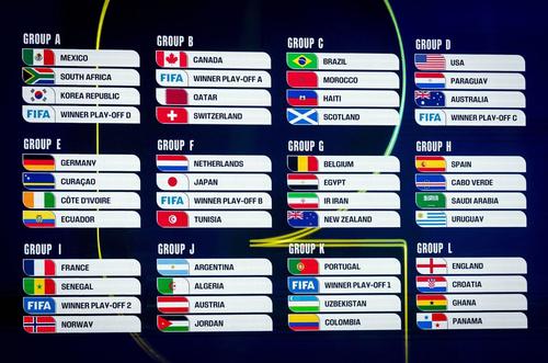 Grupele de la Campionatul Mondial din 2026.
foto: Imago Images