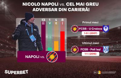FCSB – FC U Craiova | Nicolo Napoli, cu gândul la trecut și ochii la prezent
