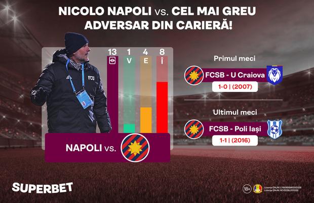 FCSB – FC U Craiova | Nicolo Napoli, cu gândul la trecut și ochii la prezent