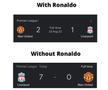 Ronaldo, marea problemă a lui United?!