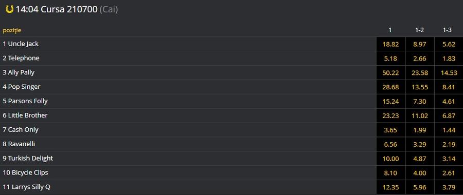 Pariuri pe curse virtuale de cai în oferta eFortuna!