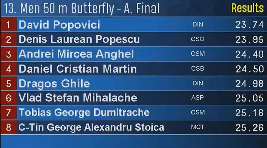 David Popovici, a treia medalie la Campionatele Naționale de la Otopeni » Record național la 50 metri fluture