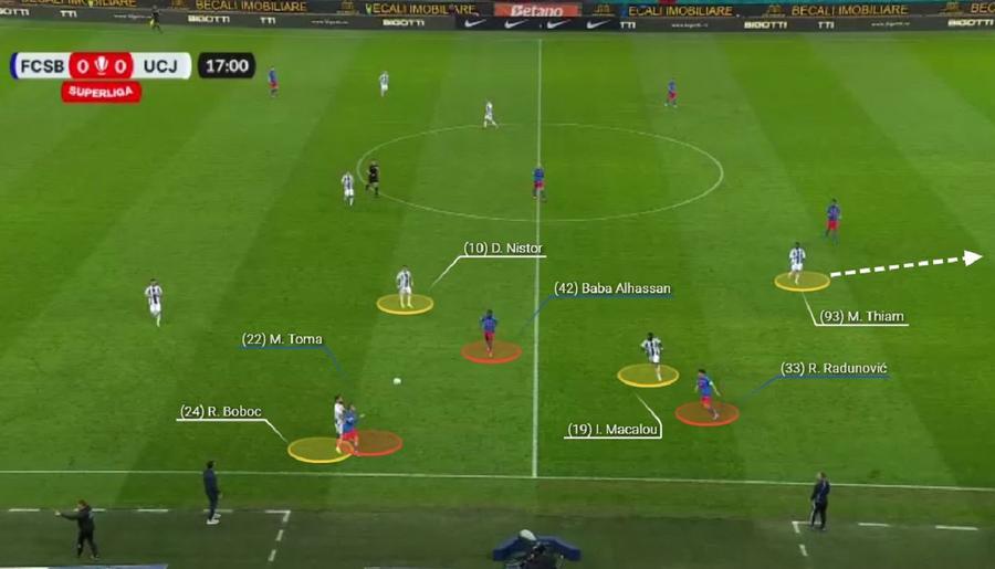 Cum a încercat Sabău să o surprindă pe FCSB » Rombul „imperfect” nu a funcționat