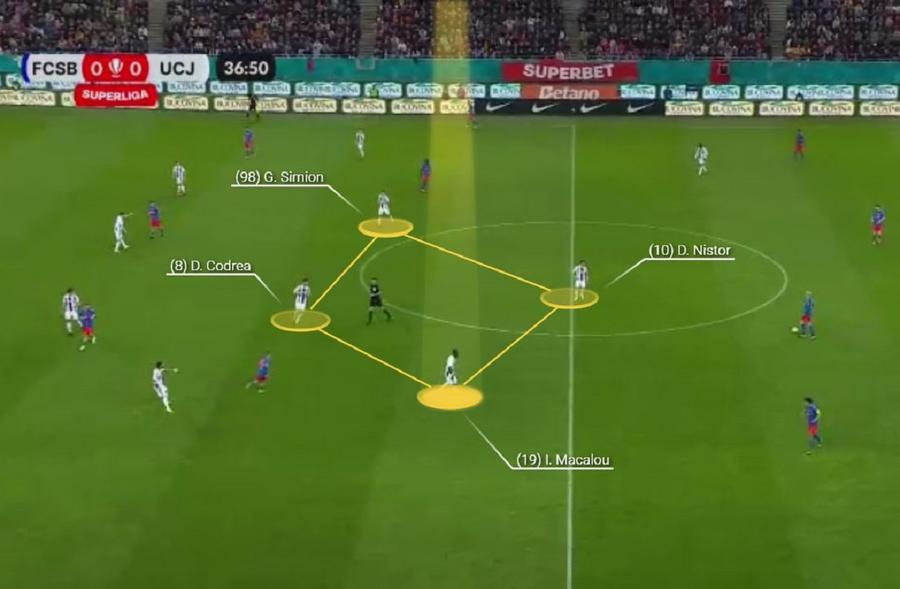 Cum a încercat Sabău să o surprindă pe FCSB » Rombul „imperfect” nu a funcționat