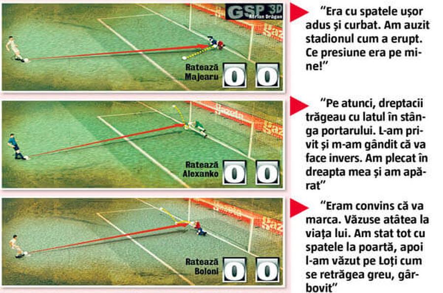 Duckadam n-a fost mare doar la departajare! Cum explica regretatul portar serie incredibilă de penalty-uri