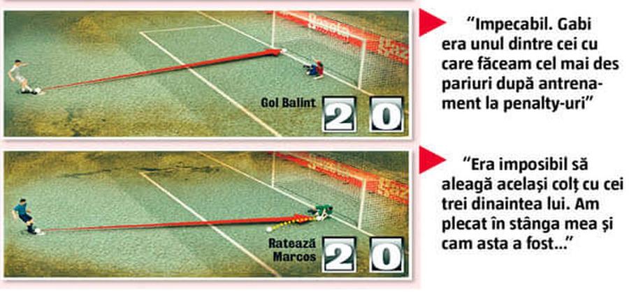 Duckadam n-a fost mare doar la departajare! Cum explica regretatul portar serie incredibilă de penalty-uri