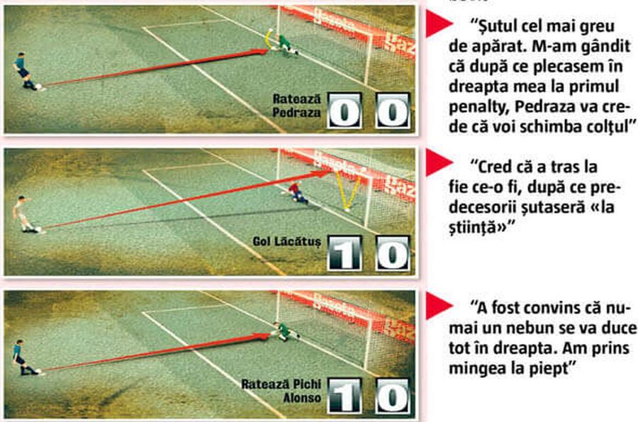 Duckadam n-a fost mare doar la departajare! Cum explica regretatul portar serie incredibilă de penalty-uri