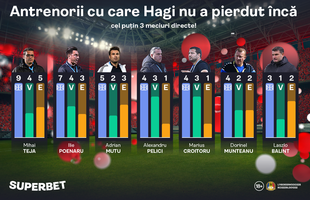 Reușește Mutu prima victorie în fața lui Hagi? Vezi Oferta pentru Superetapa din play-off