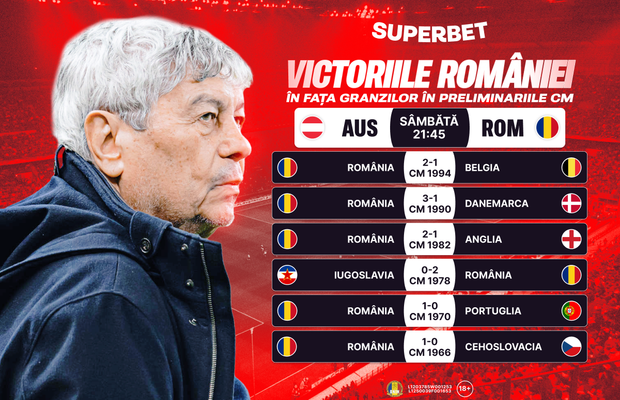 Vezi marile victorii ale României în preliminariile CM și surpriza pregătită de Superbet în ziua meciului!
