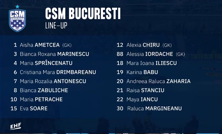 CSM București s-a calificat într-un mod FABULOS în finala EHF Youth Club Trophy » A recuperat 8 goluri în fața lui Gyor