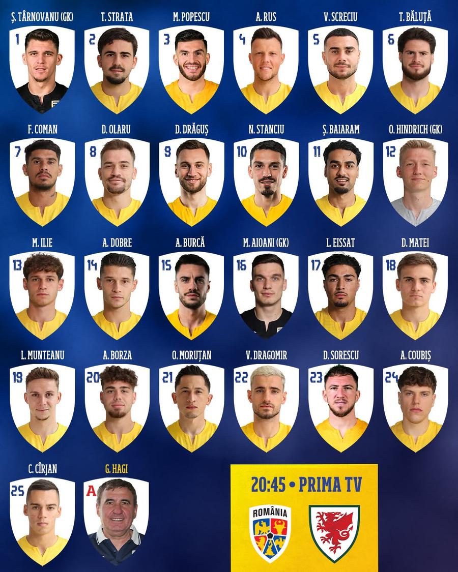Să ne fie de bine! După 33 de ani, Țara Galilor s-a înclinat din nou în fața lui Hagi, pentru prima victorie a României cu noul selecționer